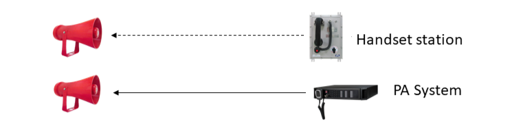 Weather-proof / Explosion-proof Standard Speaker