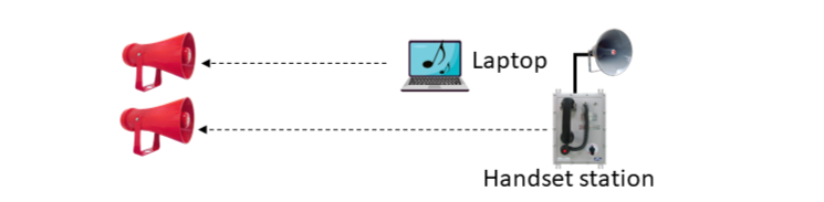 Altavoz autoamplificado resistente a la intemperie y a las explosiones